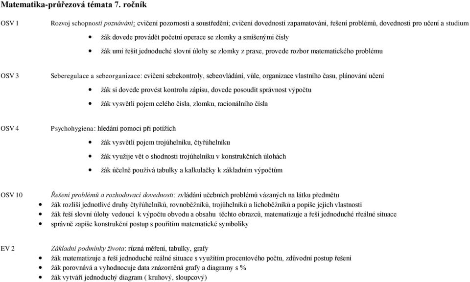 sebeorganizace: cvičení sebekontroly, sebeovládání, vůle, organizace vlastního času, plánování učení žák si dovede provést kontrolu zápisu, dovede posoudit správnost výpočtu žák vysvětlí pojem celého