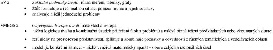 problémů a nalézá různá řešení předkládaných nebo zkoumaných situací řeší úlohy na prostorovou představivost, aplikuje a kombinuje poznatky a