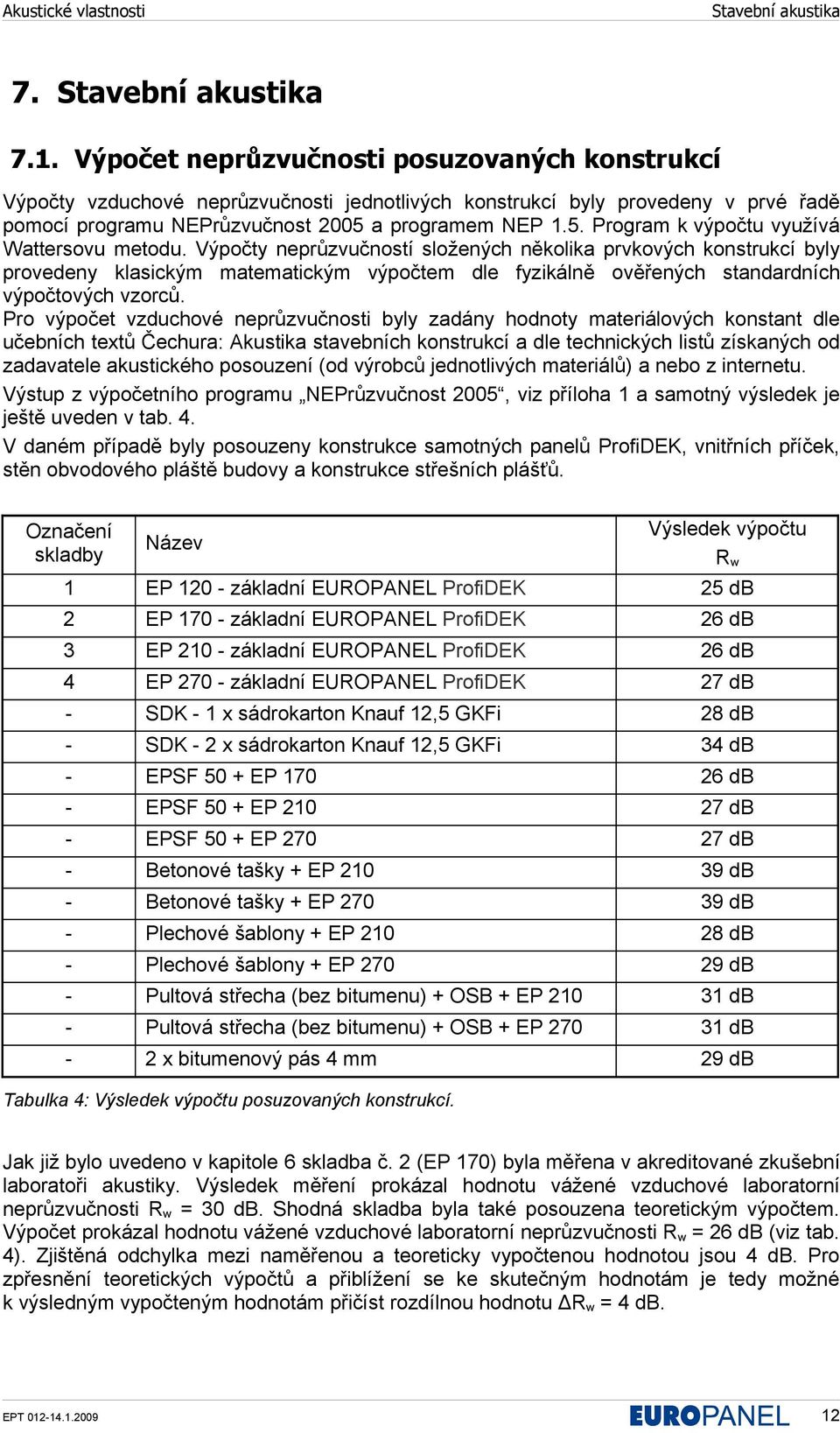 a programem NEP 1.5. Program k výpočtu využívá Wattersovu metodu.