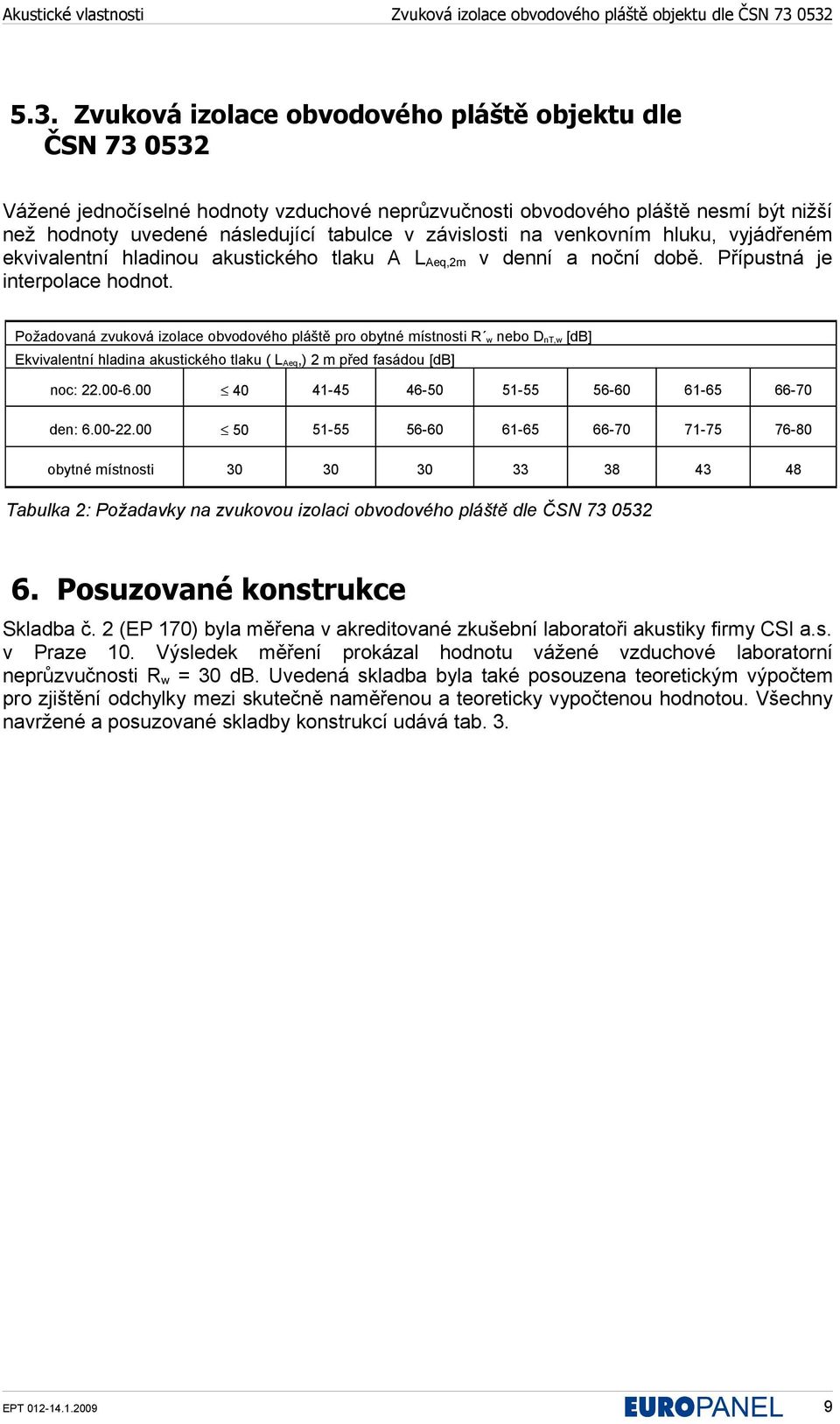 hladinou akustického tlaku A L Aeq,2m v denní a noční době. Přípustná je interpolace hodnot.