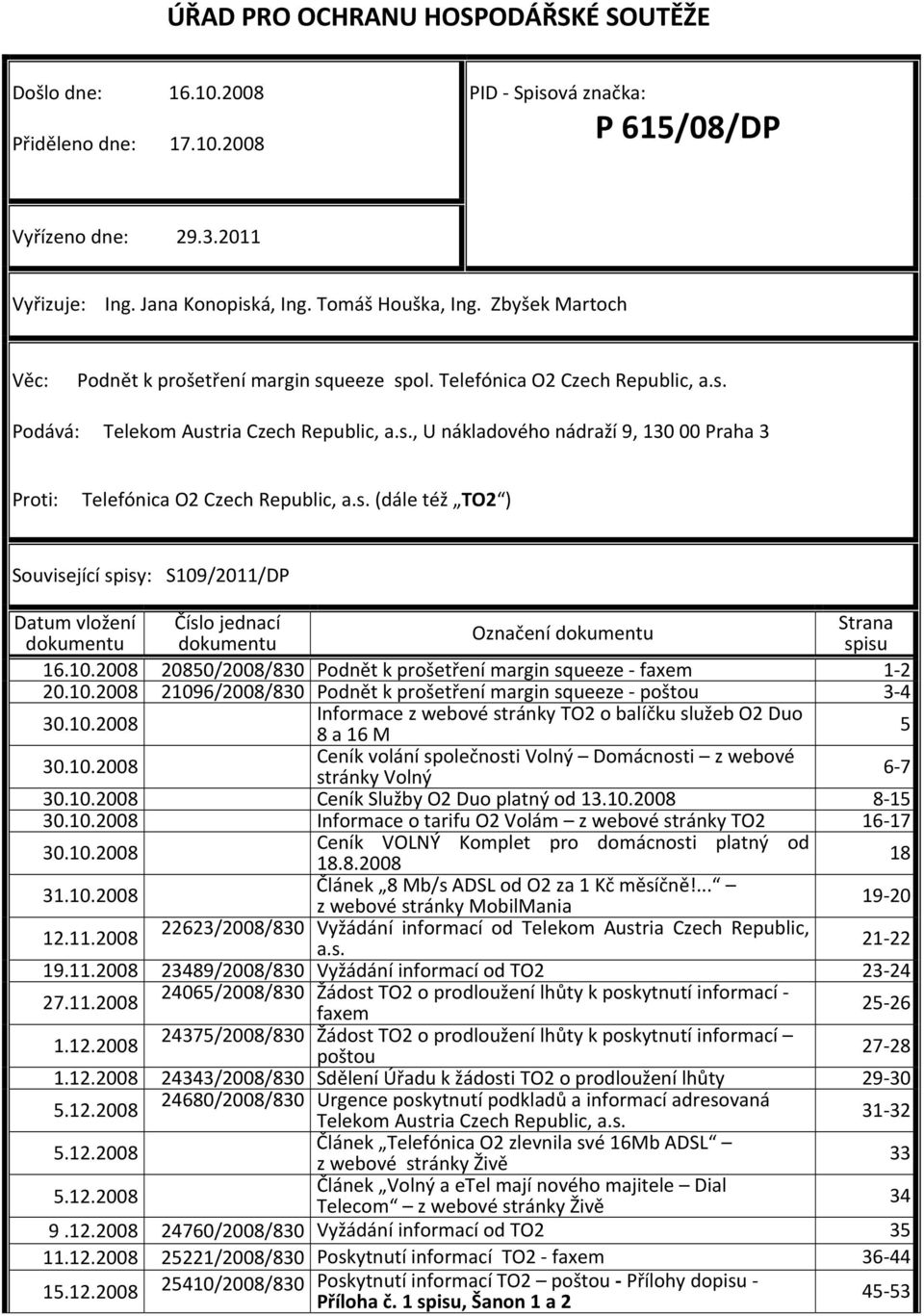 s. (dále též TO2 ) Související spisy: S109/2011/DP Datum vložení dokumentu Číslo jednací dokumentu Označení dokumentu Strana spisu 16.10.2008 20850/2008/830 Podnět k prošetření margin squeeze faxem 1 2 20.