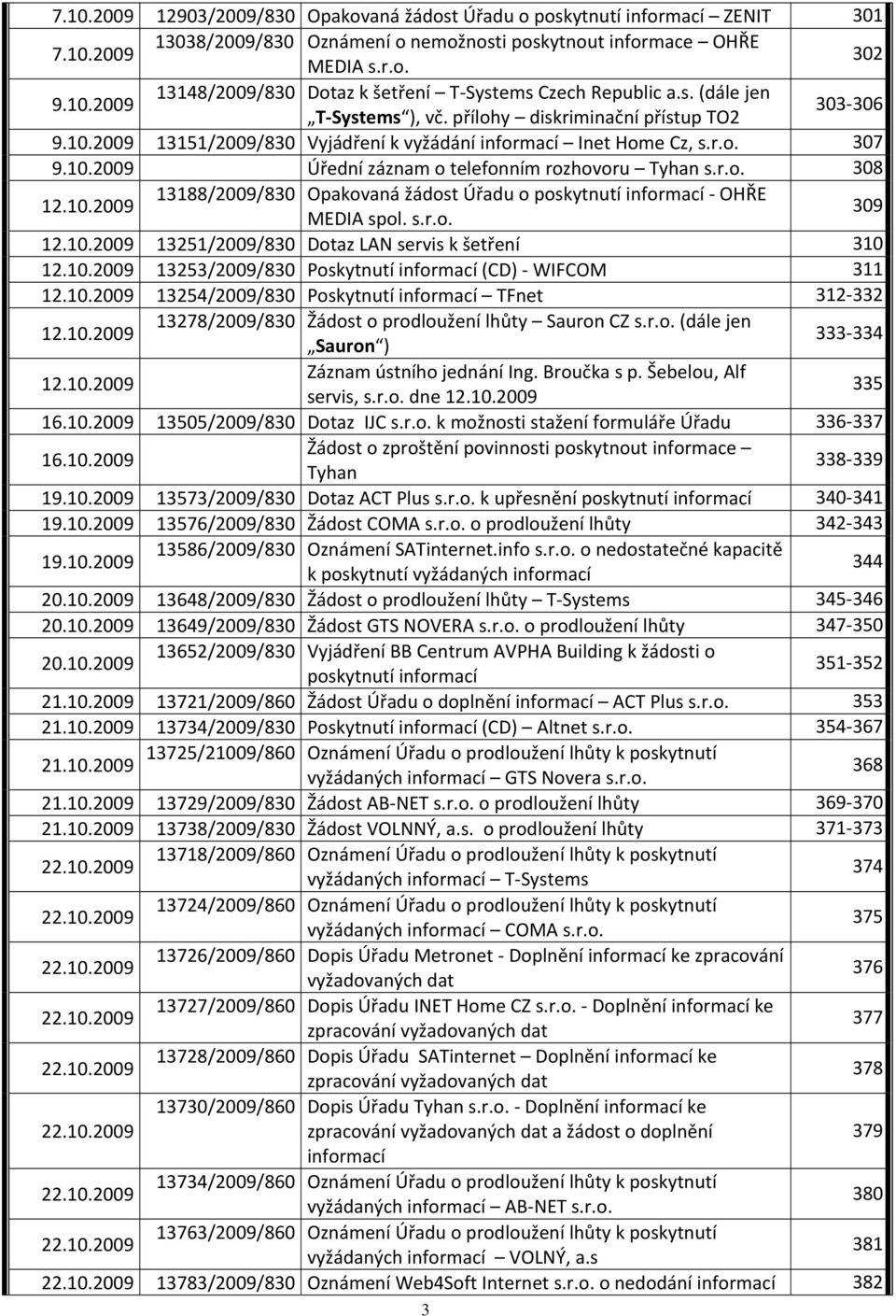 r.o. 308 12.10.2009 13188/2009/830 Opakovaná žádost Úřadu o poskytnutí informací OHŘE MEDIA spol. s.r.o. 309 12.10.2009 13251/2009/830 Dotaz LAN servis k šetření 310 12.10.2009 13253/2009/830 Poskytnutí informací (CD) WIFCOM 311 12.