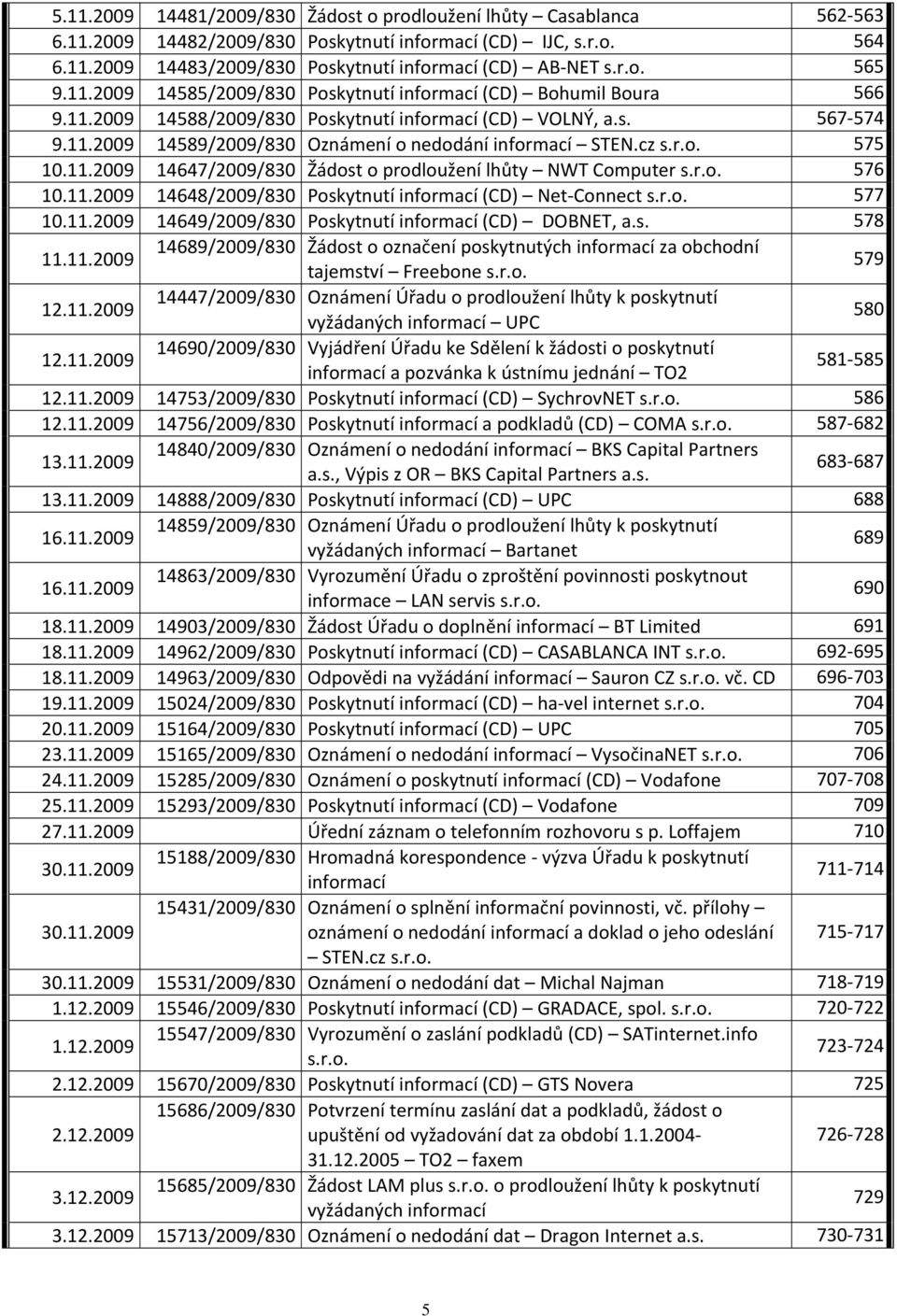 cz s.r.o. 575 10.11.2009 14647/2009/830 Žádost o prodloužení lhůty NWT Computer s.r.o. 576 10.11.2009 14648/2009/830 Poskytnutí informací (CD) Net Connect s.r.o. 577 10.11.2009 14649/2009/830 Poskytnutí informací (CD) DOBNET, a.