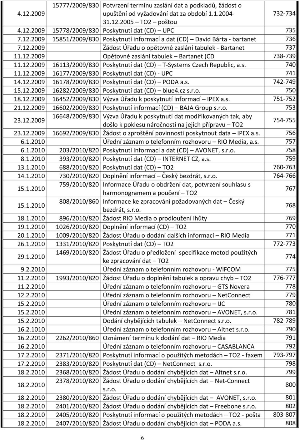 12.2009 16113/2009/830 Poskytnutí dat (CD) T Systems Czech Republic, a.s. 740 11.12.2009 16177/2009/830 Poskytnutí dat (CD) UPC 741 14.12.2009 16178/2009/830 Poskytnutí dat (CD) PODA a.s. 742 749 15.