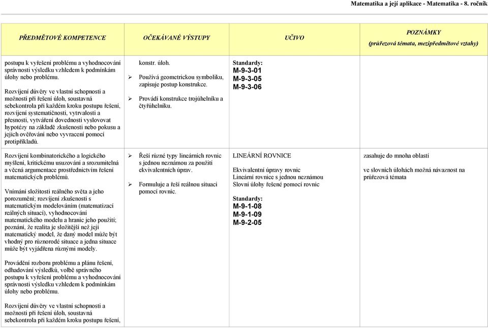 vyslovovat hypotézy na základě zkušenosti nebo pokusu a jejich ověřování nebo vyvracení pomocí protipříkladů. konstr. úloh. Používá geometrickou symboliku, zapisuje postup konstrukce.