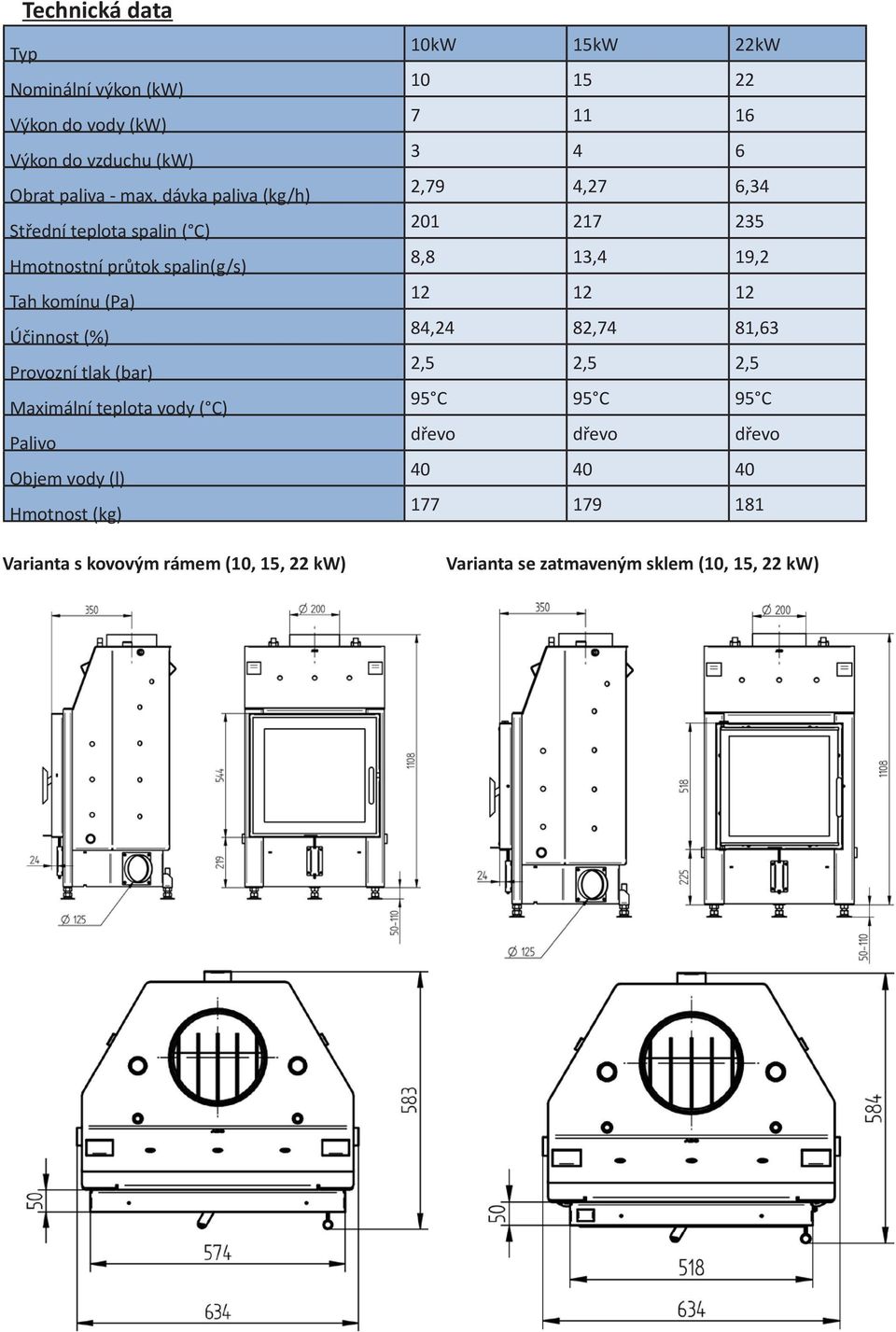 teplota vody ( C) Palivo Objem vody (l) Hmotnost (kg) Varianta s kovovým rámem (10, 15, 22 kw) 10kW 15kW 22kW 10 15 22 7 11 16 3 4 6 2,79