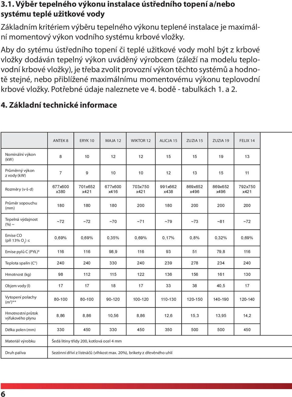 Aby do sytému ústředního topení či teplé užitkové vody mohl být z krbové vložky dodáván tepelný výkon uváděný výrobcem (záleží na modelu teplovodní krbové vložky), je třeba zvolit provozní výkon