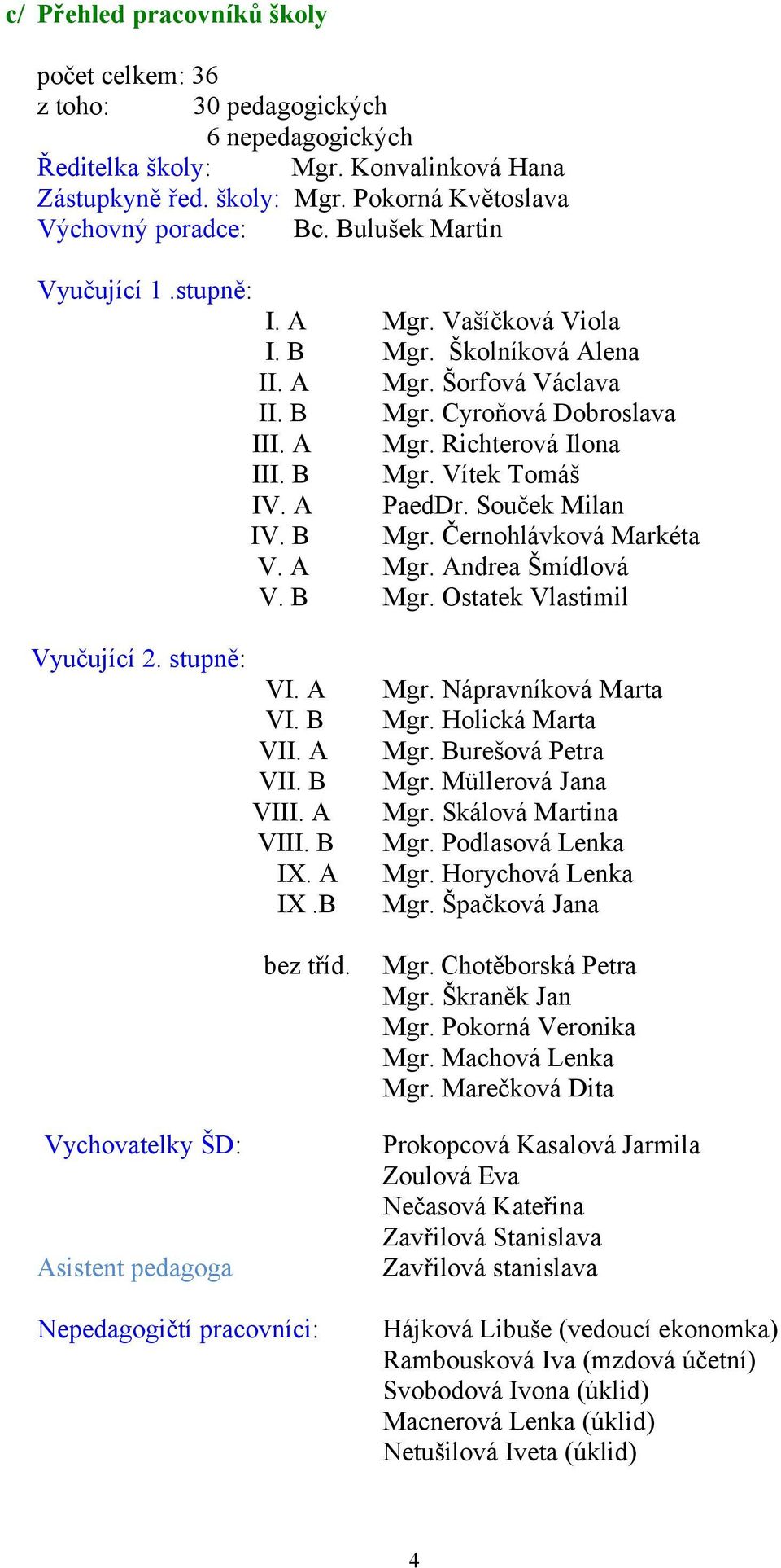 A PaedDr. Souček Milan IV. B Mgr. Černohlávková Markéta V. A Mgr. Andrea Šmídlová V. B Mgr. Ostatek Vlastimil Vyučující 2. stupně: VI. A VI. B VII. A VII. B VIII. A VIII. B IX. A IX.B bez tříd.