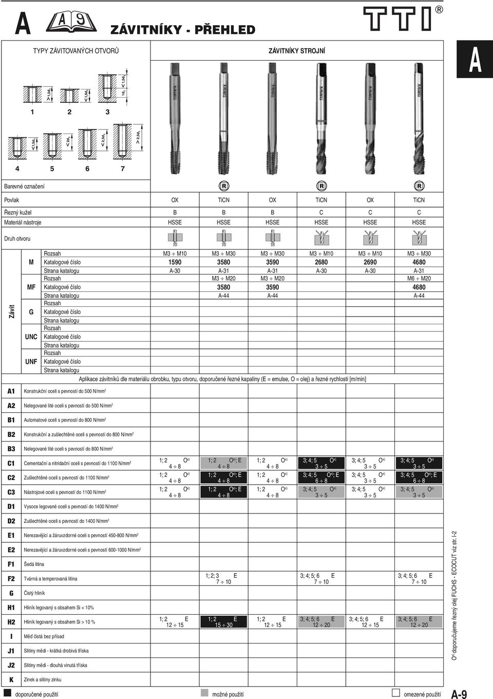 3590 4680 Strana katalogu -44-44 -44 Rozsah Katalogové číslo Strana katalogu Rozsah Katalogové číslo Strana katalogu Rozsah Katalogové číslo Strana katalogu plikace závitníků dle materiálu obrobku,