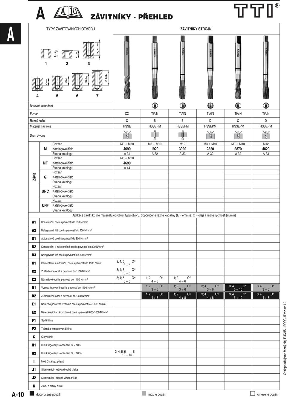 Strana katalogu -44 Rozsah Katalogové číslo Strana katalogu Rozsah Katalogové číslo Strana katalogu Rozsah Katalogové číslo Strana katalogu plikace závitníků dle materiálu obrobku, typu otvoru,