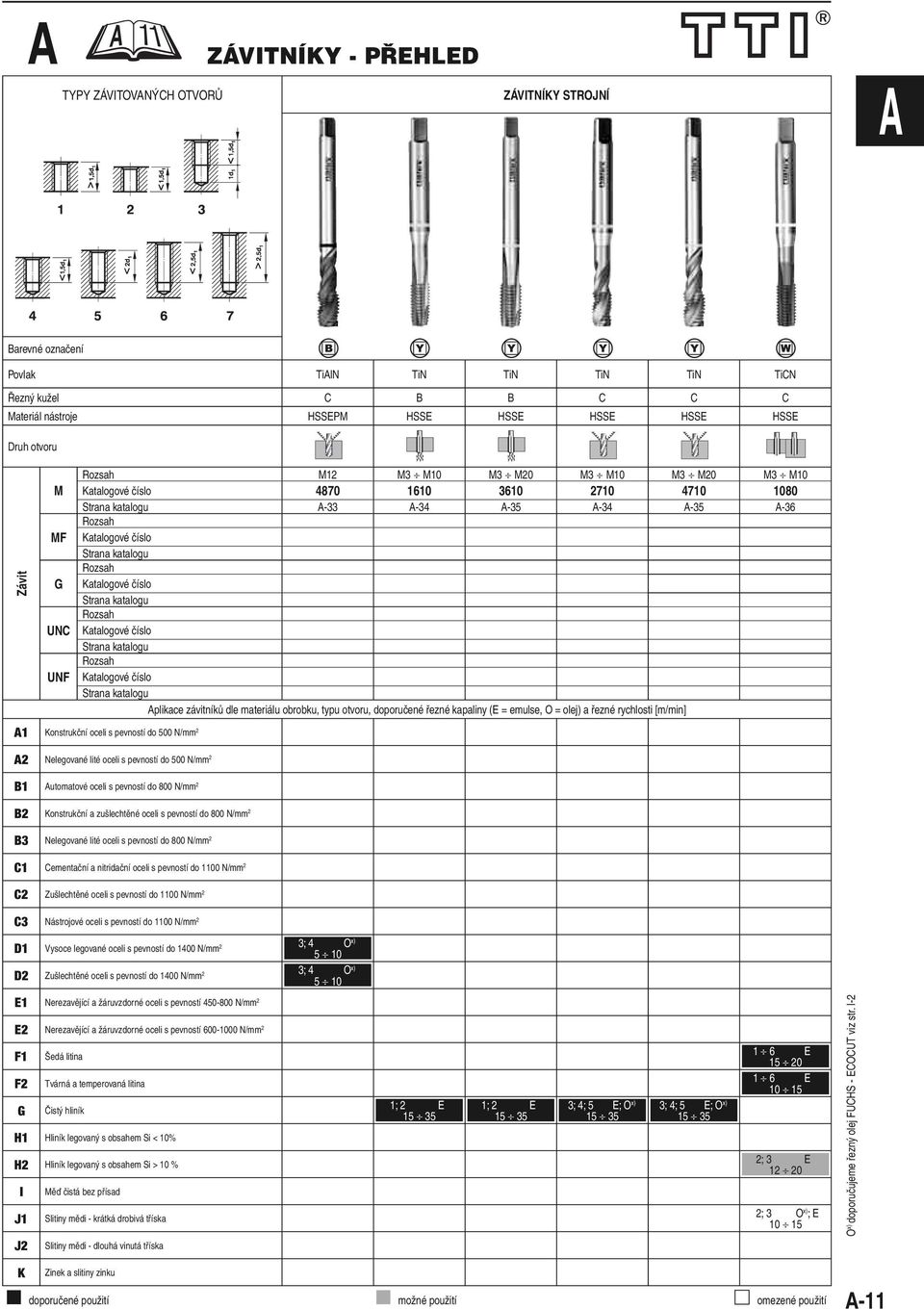 Katalogové číslo Strana katalogu Rozsah Katalogové číslo Strana katalogu Rozsah Katalogové číslo Strana katalogu plikace závitníků dle materiálu obrobku, typu otvoru, doporučené řezné kapaliny (E =