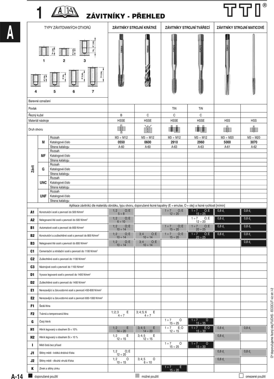 Katalogové číslo Strana katalogu Rozsah Katalogové číslo Strana katalogu Rozsah Katalogové číslo Strana katalogu Rozsah Katalogové číslo Strana katalogu plikace závitníků dle materiálu obrobku, typu