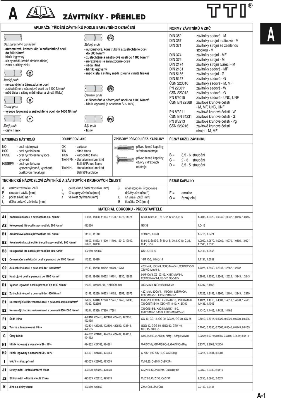 legované a zušlechtěné oceli do 1400 N/ 2 Žlutý pruh - čistý hliník Zelený pruh - automatové, konstrukční a zušlechtěné oceli do 800 N/ 2 - zušlechtěné a nástrojové oceli do 1100 N/ 2 - nerezavějící