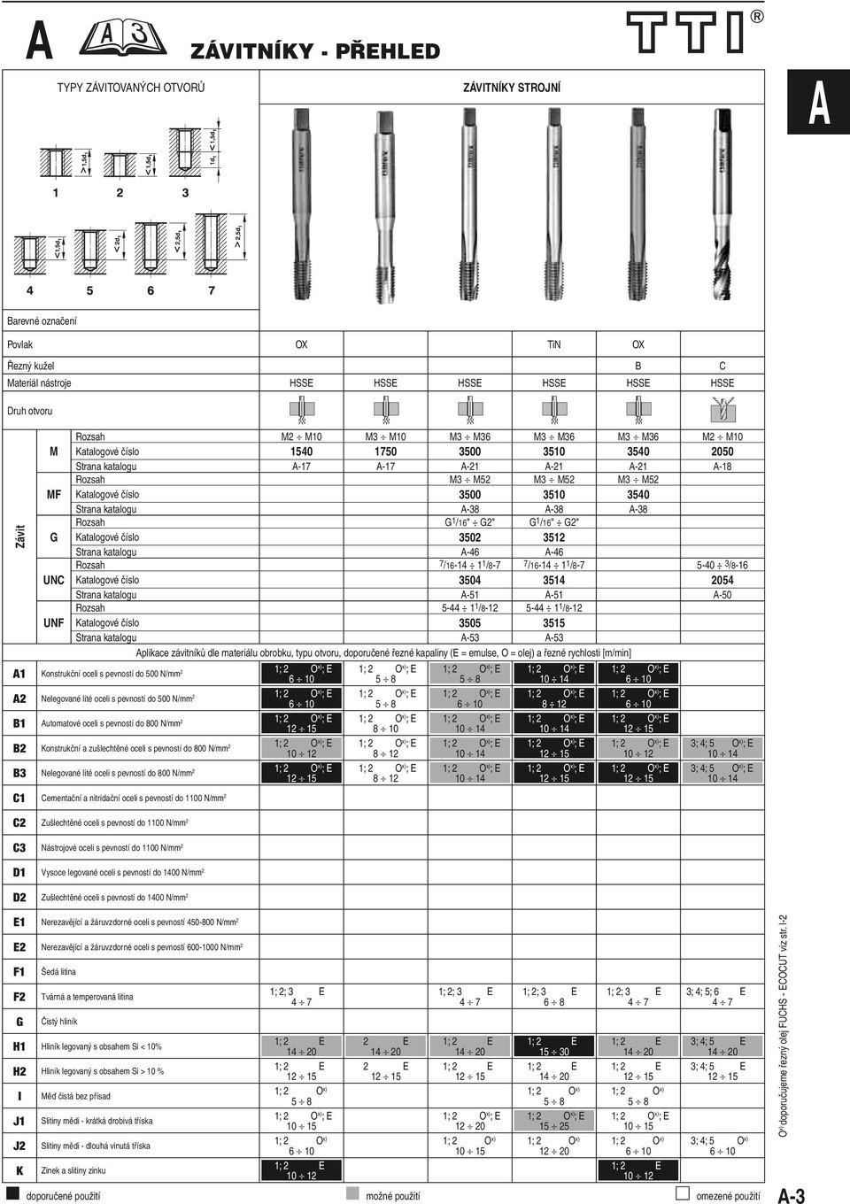 katalogu -38-38 -38 Rozsah G 1 /16" G2" G 1 /16" G2" Katalogové číslo 3502 3512 Strana katalogu -46-46 Rozsah 7/16-14 1 1 /8-7 7/16-14 1 1 /8-7 5-40 3 /8-16 Katalogové číslo 3504 3514 2054 Strana