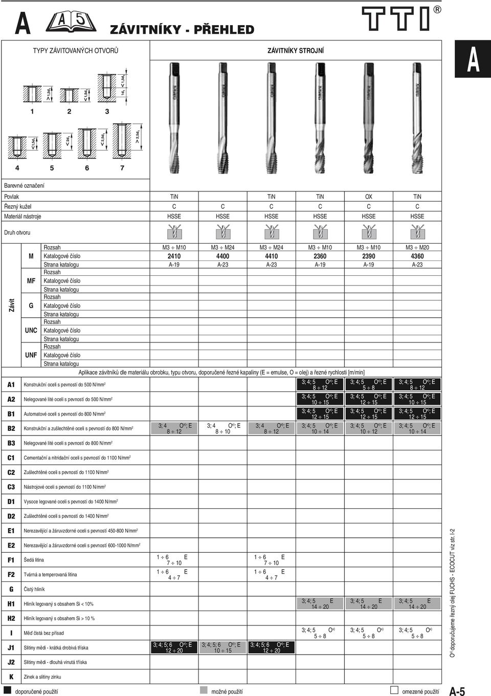 Katalogové číslo Strana katalogu Rozsah Katalogové číslo Strana katalogu Rozsah Katalogové číslo Strana katalogu plikace závitníků dle materiálu obrobku, typu otvoru, doporučené řezné kapaliny (E =