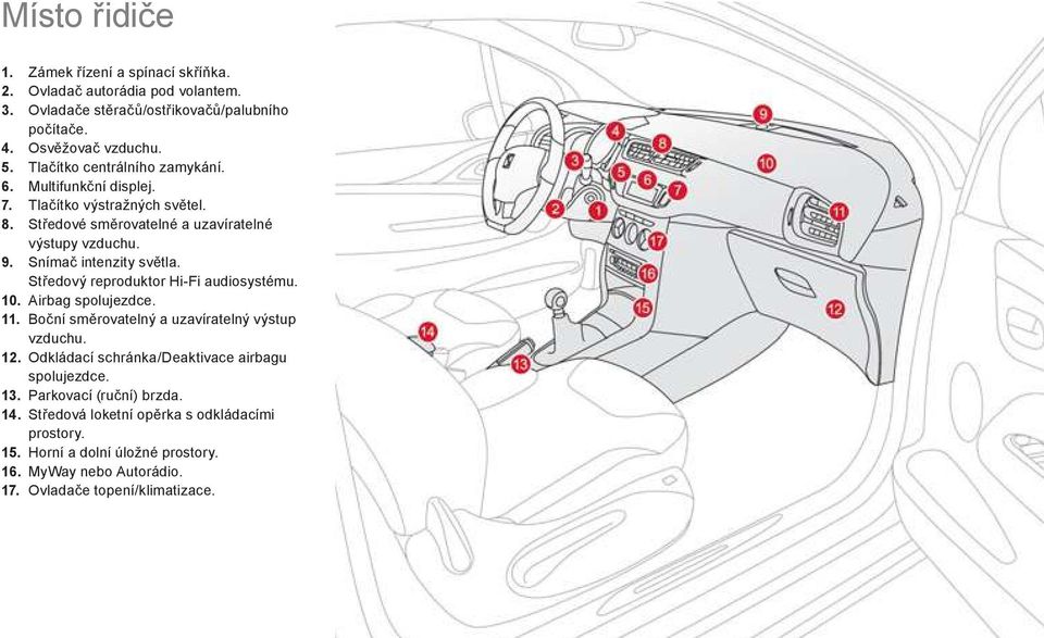 Snímač intenzity sv tla. St edový reproduktor Hi-Fi audiosystému. 10. Airbag spolujezdce. 11. Boční sm rovatelný a uzavíratelný výstup vzduchu. 12.