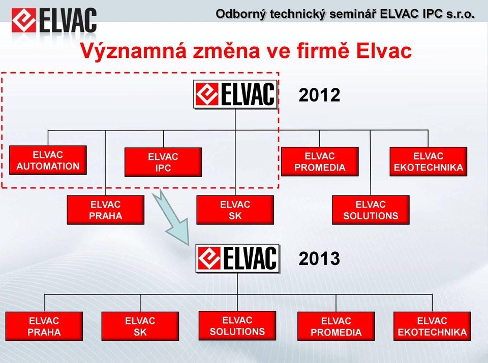 ELVAC EKOTECHNIKA ELVAC PRAHA ELVAC SK ELVAC SOLUTIONS 2013