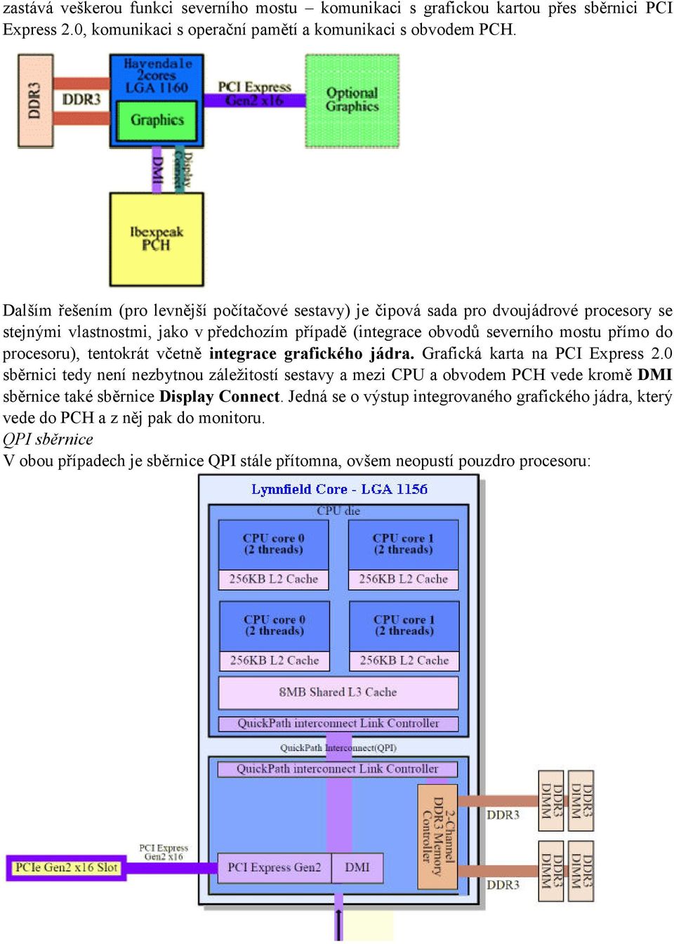 procesoru), tentokrát včetně integrace grafického jádra. Grafická karta na PCI Express 2.