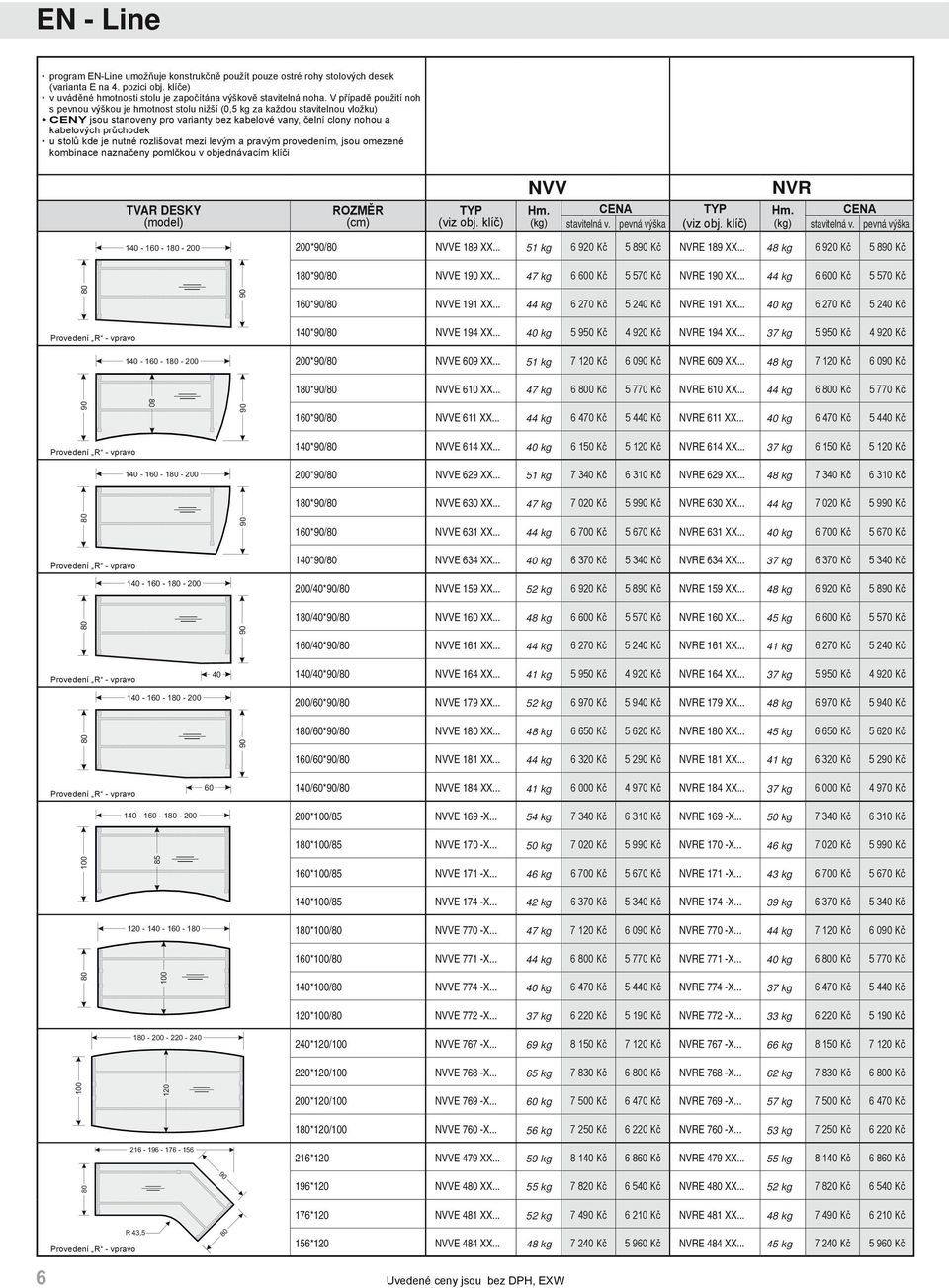 stolů kde je nutné rozlišovat mezi levým a pravým provedením, jsou omezené kombinace naznačeny pomlčkou v objednávacím klíči TVAR DESKY (model) 140-1 - 1-200 ROZMĚR (cm) (viz obj. klíč) NVV Hm.