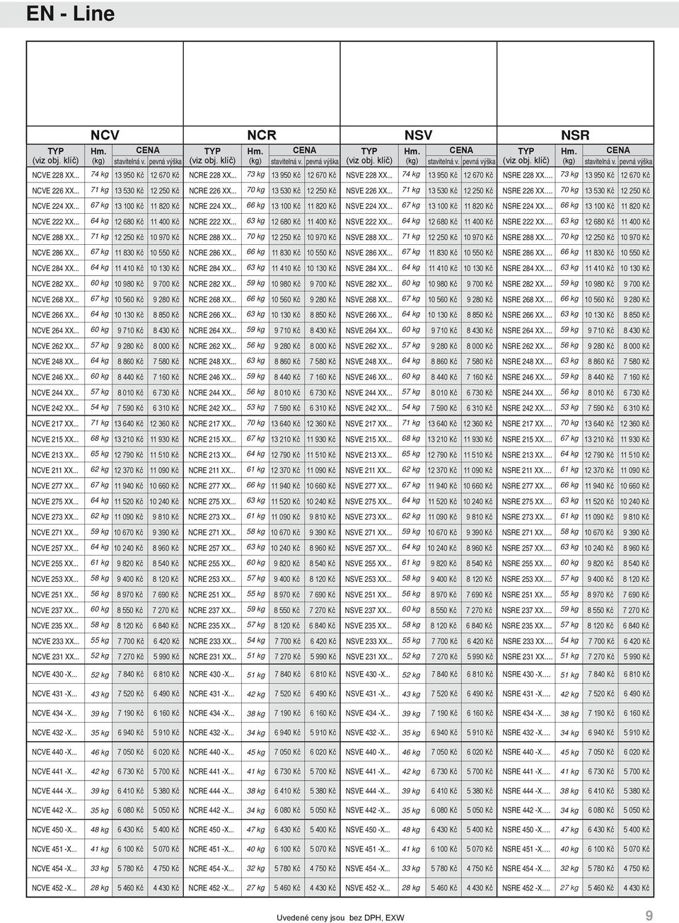 .. 71 kg 13 530 Kč 12 250 Kč NCRE 226 XX... 70 kg 13 530 Kč 12 250 Kč NSVE 226 XX... 71 kg 13 530 Kč 12 250 Kč NSRE 226 XX. 70 kg 13 530 Kč 12 250 Kč NCVE 224 XX... 67 kg 13 Kč 11 820 Kč NCRE 224 XX.