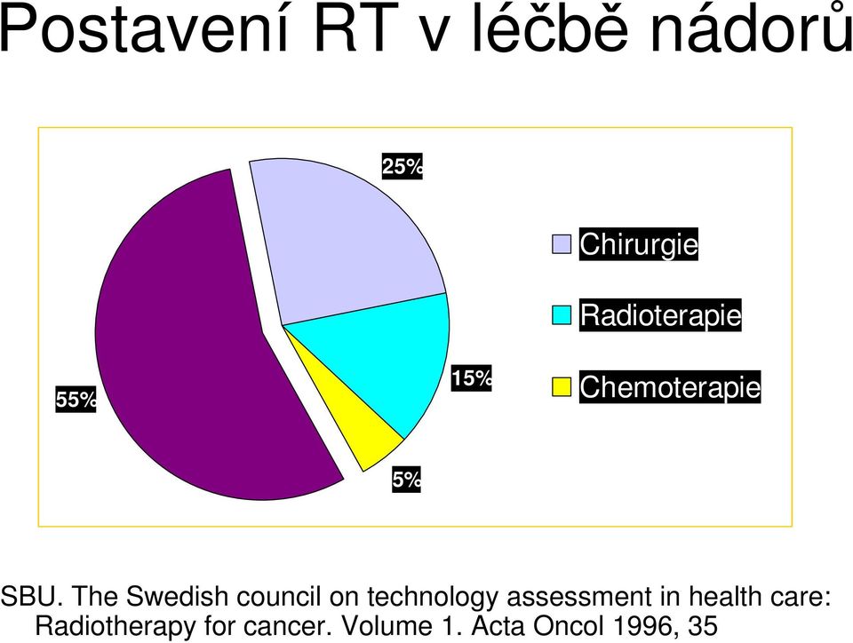 The Swedish council on technology assessment in
