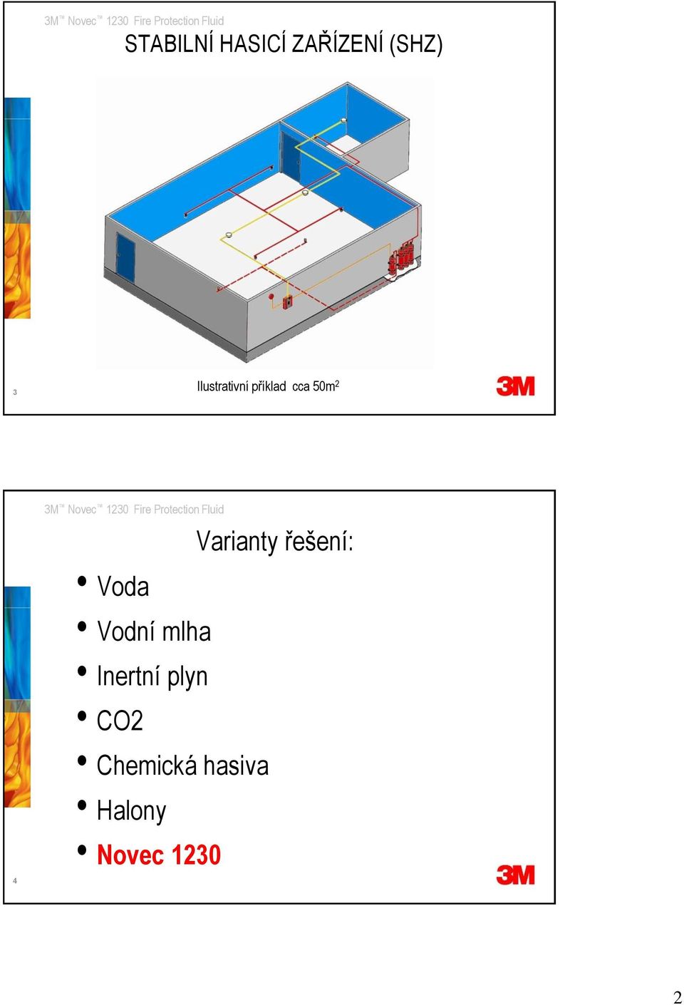 Vodní mlha Inertní plyn CO2 Chemická