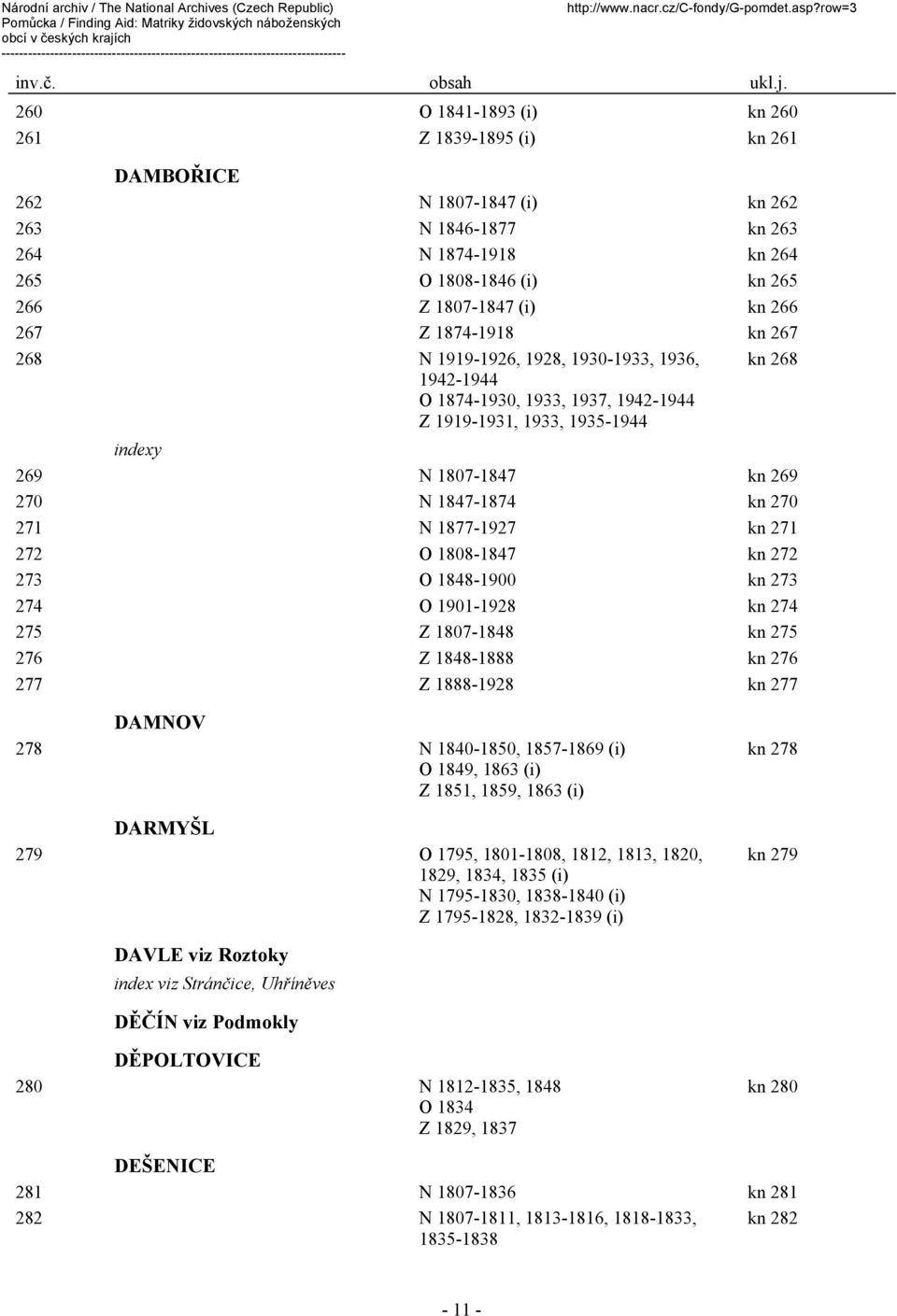 kn 271 272 O 1808-1847 kn 272 273 O 1848-1900 kn 273 274 O 1901-1928 kn 274 275 Z 1807-1848 kn 275 276 Z 1848-1888 kn 276 277 Z 1888-1928 kn 277 DAMNOV 278 N 1840-1850, 1857-1869 (i) O 1849, 1863 (i)