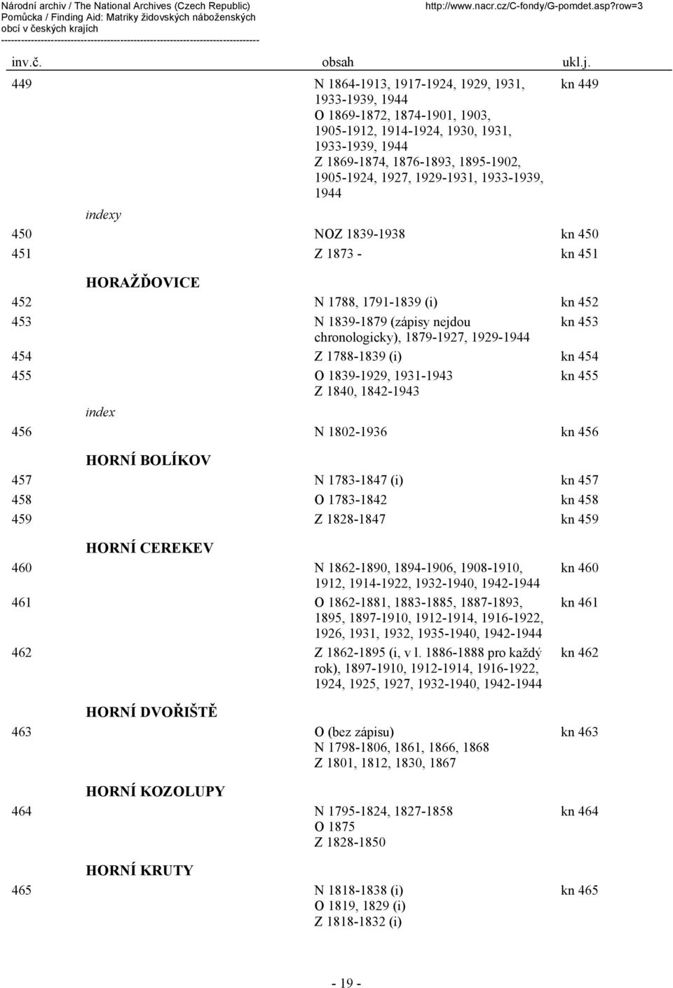 1788-1839 (i) kn 454 455 O 1839-1929, 1931-1943 Z 1840, 1842-1943 kn 455 456 N 1802-1936 kn 456 HORNÍ BOLÍKOV 457 N 1783-1847 (i) kn 457 458 O 1783-1842 kn 458 459 Z 1828-1847 kn 459 HORNÍ CEREKEV