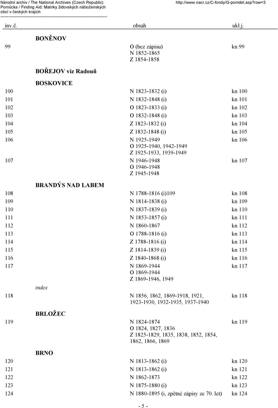 (i)109 kn 108 109 N 1814-1838 (i) kn 109 110 N 1837-1839 (i) kn 110 111 N 1853-1857 (i) kn 111 112 N 1860-1867 kn 112 113 O 1788-1816 (i) kn 113 114 Z 1788-1816 (i) kn 114 115 Z 1814-1839 (i) kn 115