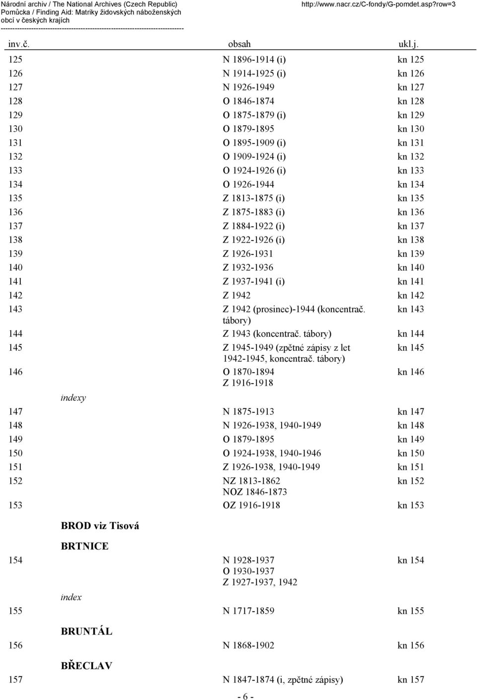 1932-1936 kn 140 141 Z 1937-1941 (i) kn 141 142 Z 1942 kn 142 143 Z 1942 (prosinec)-1944 (koncentrač. kn 143 tábory) 144 Z 1943 (koncentrač.