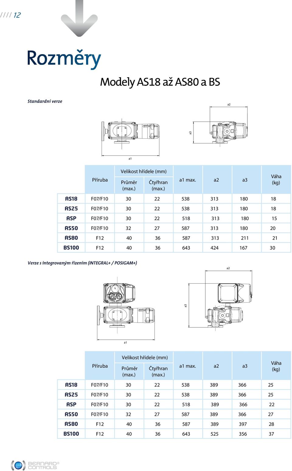 36 587 313 211 21 BS100 F12 40 36 643 424 167 30 Verze s integrovaným řízením (INTEGRAL+ / POSIGAM+) a2 a3 a1 Příruba Velikost hřídele (mm) Průměr Čtyřhran a1 max.