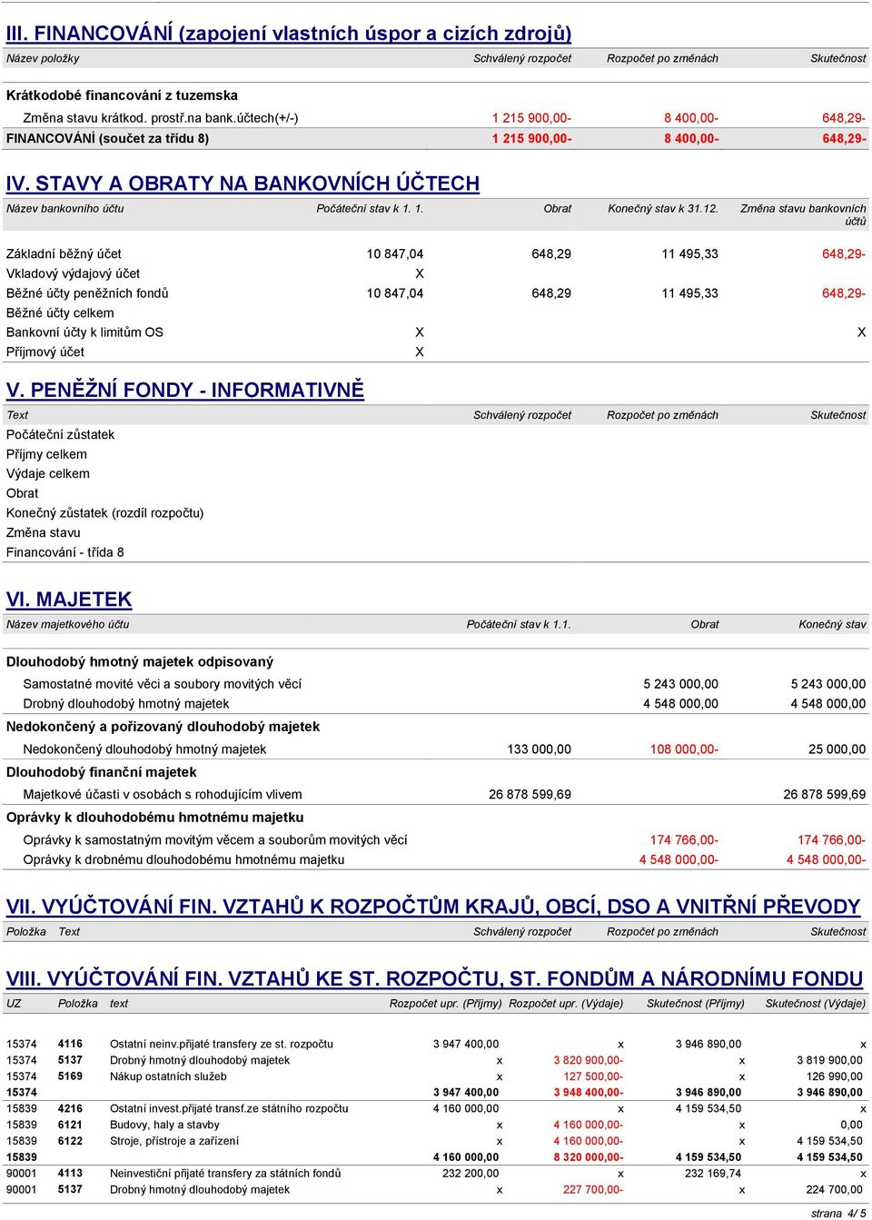 12. Změna stavu bankovních účtů Základní běžný účet 10 847,04 648,29 11 495,33 648,29- Vkladový výdajový účet X Běžné účty peněžních fondů 10 847,04 648,29 11 495,33 648,29- Běžné účty celkem