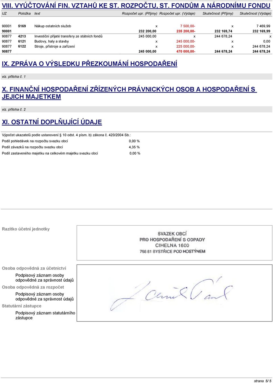 státních fondů 245 000,00 x 244 678,24 x 90877 6121 Budovy, haly a stavby x 245 000,00- x 0,00 90877 6122 Stroje, přístroje a zařízení x 225 000,00- x 244 678,24 90877 245 000,00 470 000,00-244