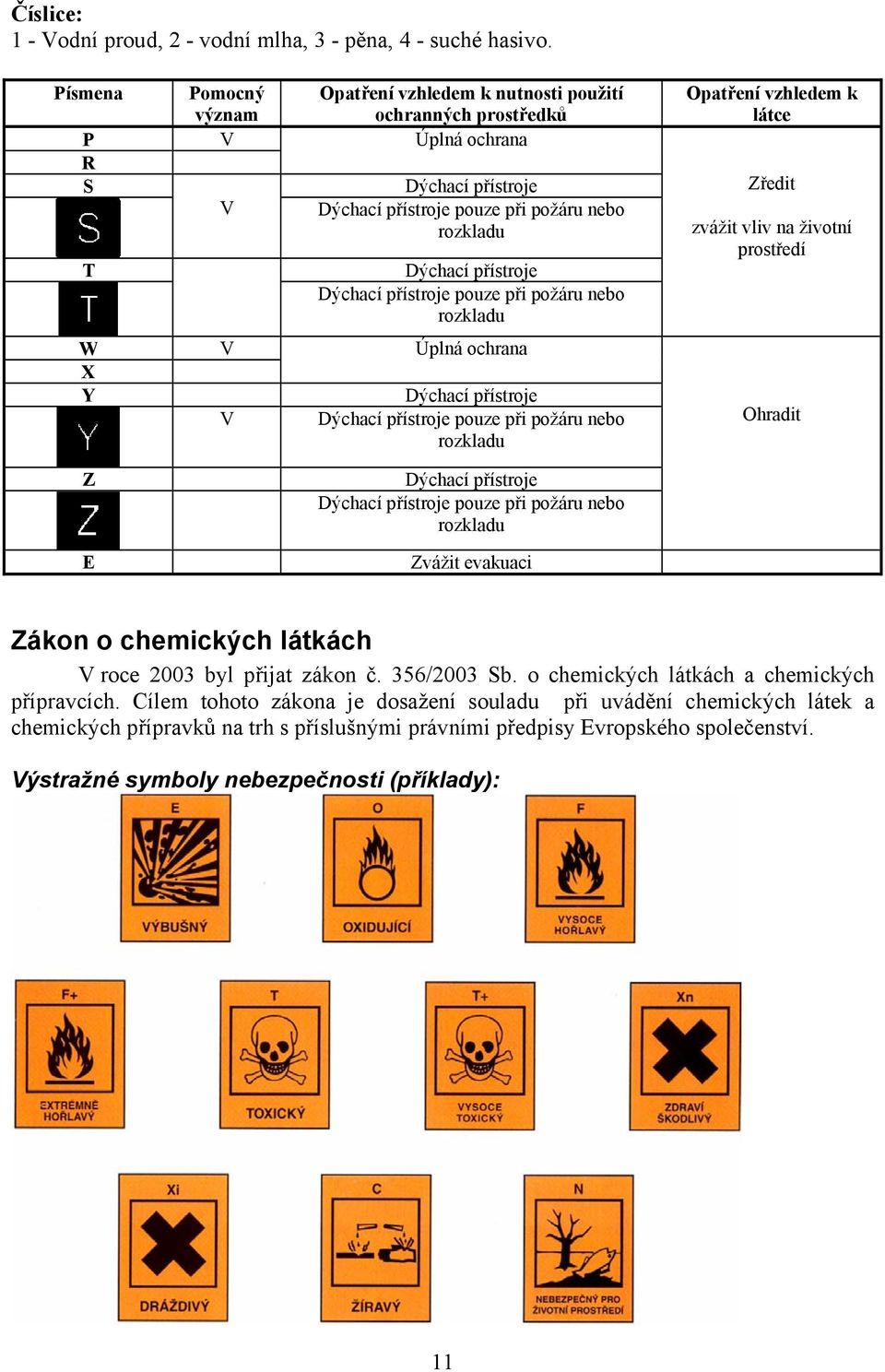 Dýchací přístroje pouze při požáru nebo rozkladu Opatření vzhledem k látce Zředit zvážit vliv na životní prostředí W X Y V V Úplná ochrana Dýchací přístroje Dýchací přístroje pouze při požáru nebo