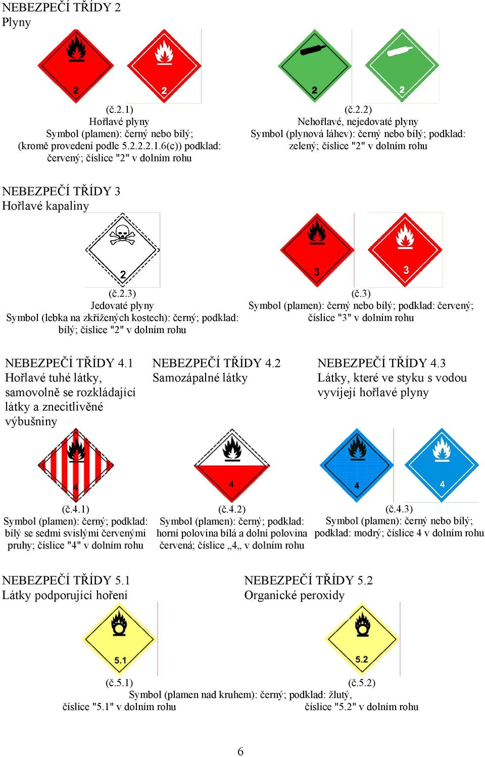 3) Symbol (plamen): černý nebo bílý; podklad: červený; číslice "3" v dolním rohu NEBEZPEČÍ TŘÍDY 4.1 Hořlavé tuhé látky, samovolně se rozkládající látky a znecitlivěné výbušniny NEBEZPEČÍ TŘÍDY 4.