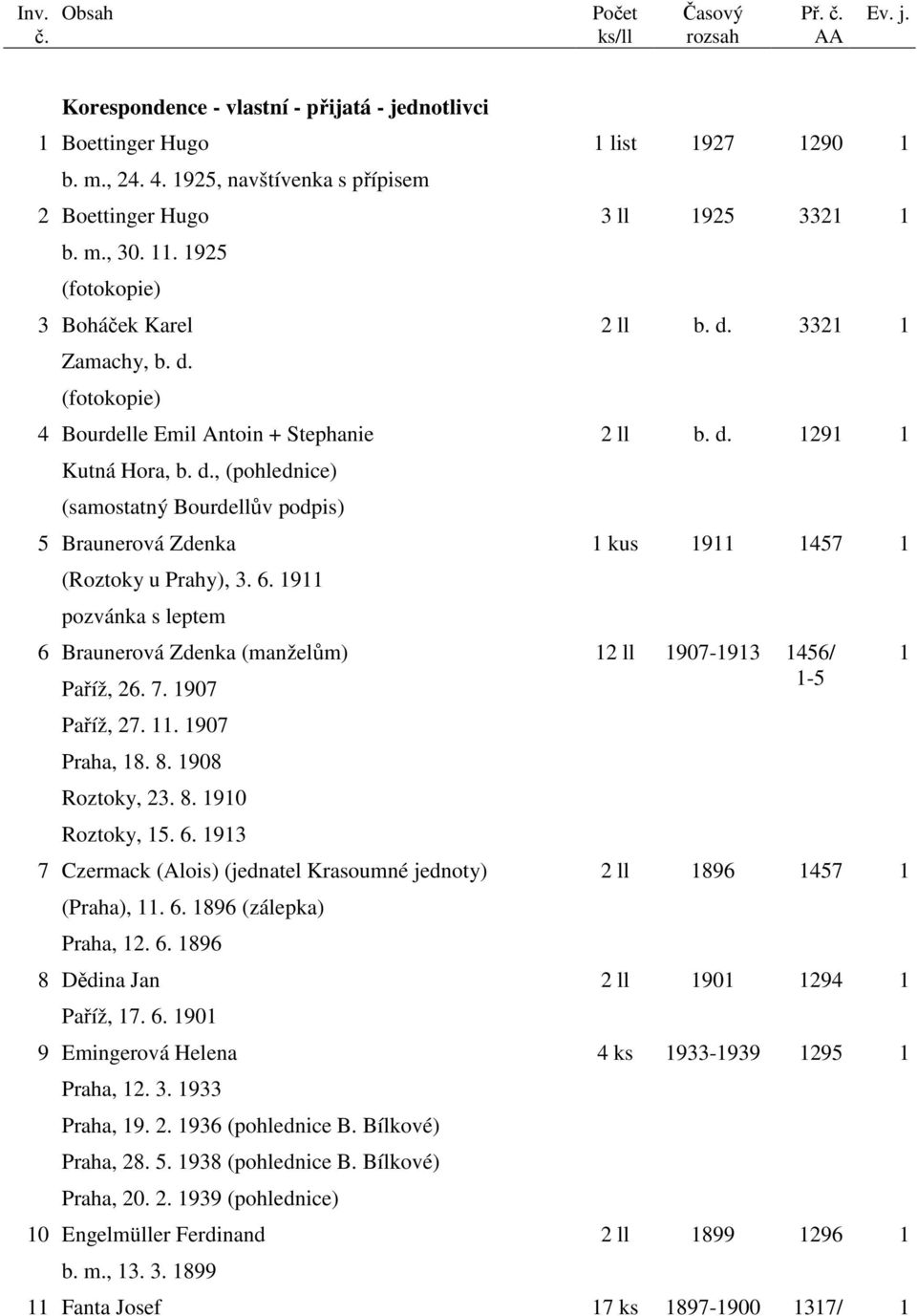 6. 1911 pozvánka s leptem 6 Braunerová Zdenka (manželům) Paříž, 26. 7. 1907 Paříž, 27. 11. 1907 Praha, 18. 8. 1908 Roztoky, 23. 8. 1910 Roztoky, 15. 6. 1913 7 Czermack (Alois) (jednatel Krasoumné jednoty) (Praha), 11.