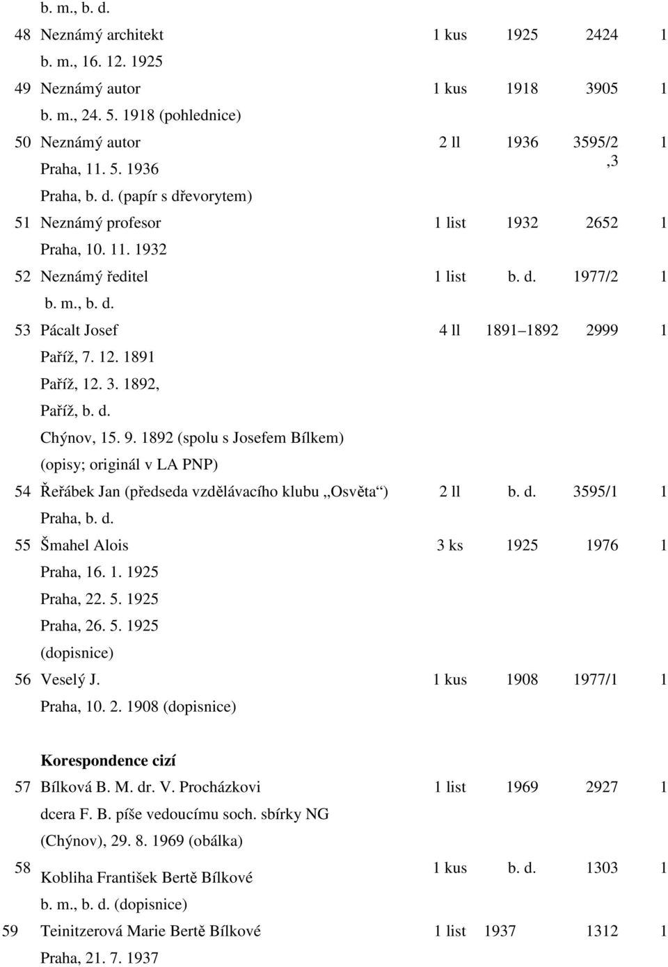 1892 (spolu s Josefem Bílkem) (opisy; originál v LA PNP) 54 Řeřábek Jan (předseda vzdělávacího klubu Osvěta ) Praha, b. d. 55 Šmahel Alois Praha, 16. 1. 1925 Praha, 22. 5. 1925 Praha, 26. 5. 1925 (dopisnice) 56 Veselý J.