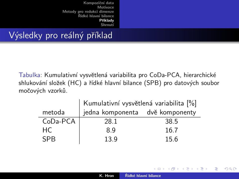 datových soubor močových vzorků.