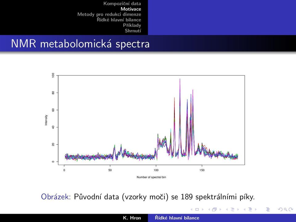 spectral bin Obrázek: Původní data