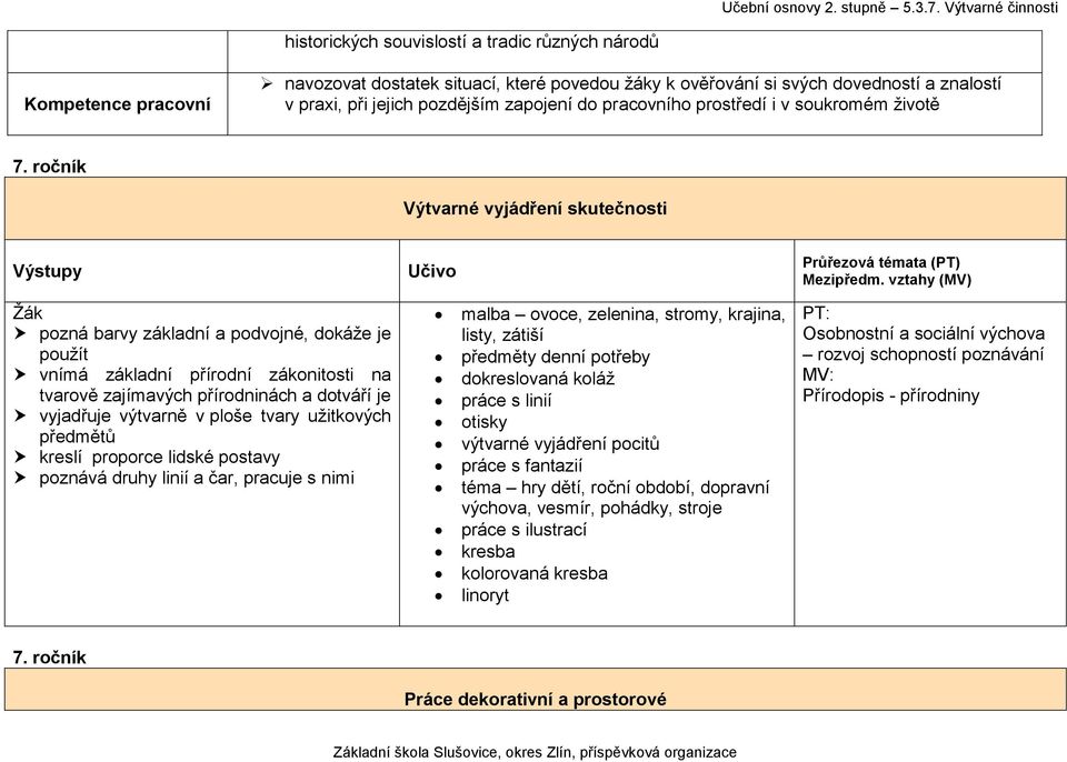 dotváří je vyjadřuje výtvarně v ploše tvary užitkových předmětů kreslí proporce lidské postavy poznává druhy linií a čar, pracuje s nimi malba ovoce, zelenina, stromy, krajina, listy, zátiší předměty