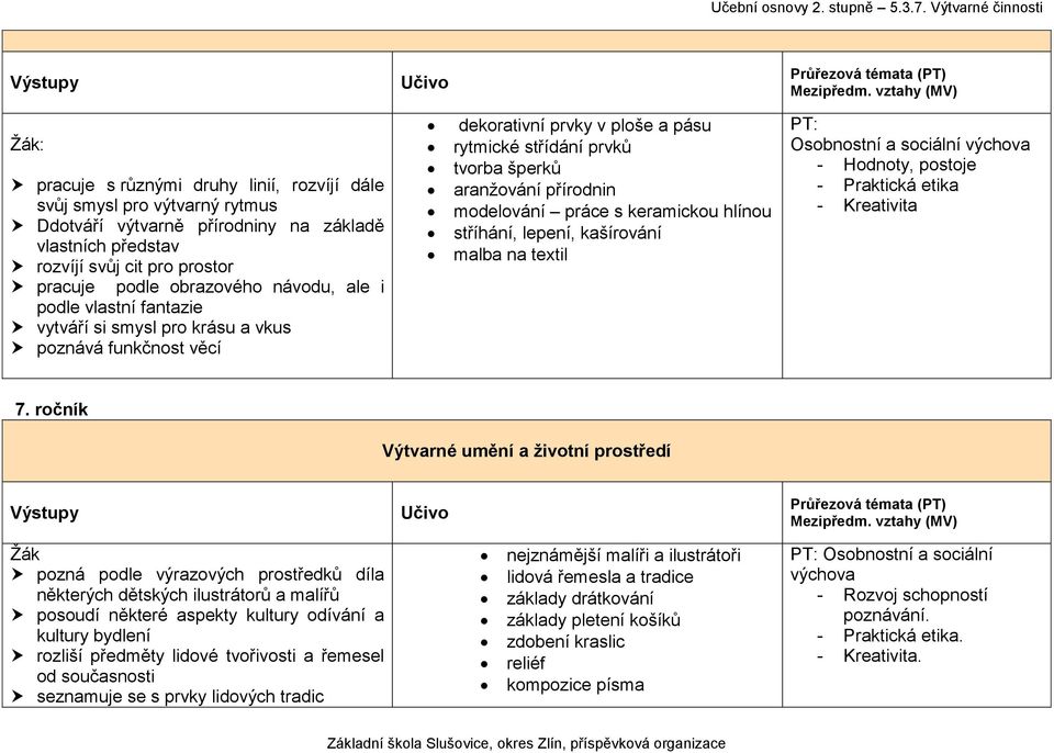 keramickou hlínou stříhání, lepení, kašírování malba na textil PT: Osobnostní a sociální výchova - Hodnoty, postoje - Praktická etika - Kreativita Výtvarné umění a životní prostředí pozná podle