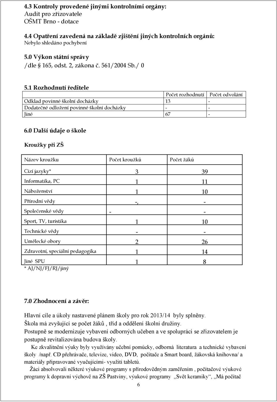 1 Rozhodnutí ředitele Počet rozhodnutí Počet odvolání Odklad povinné školní docházky 13 - Dodatečné odložení povinné školní docházky - - Jiné 67-6.