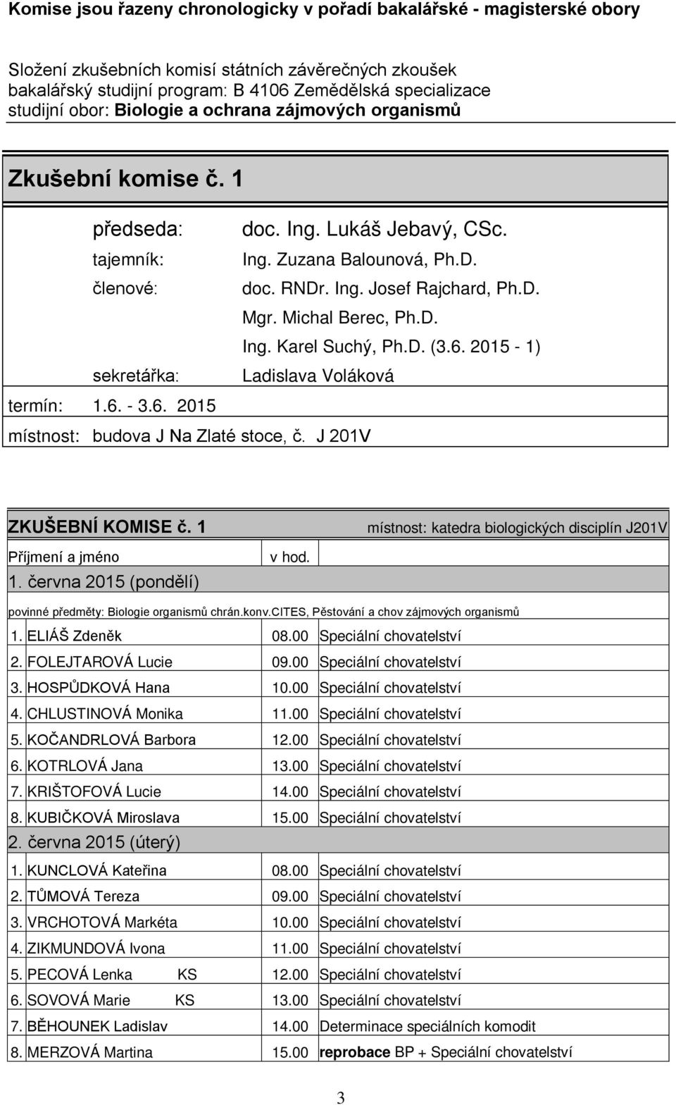Ing. Josef Rajchard, Ph.D. Mgr. Michal Berec, Ph.D. Ing. Karel Suchý, Ph.D. (3.6. 2015-1) Ladislava Voláková místnost: budova J Na Zlaté stoce, č. J 201V ZKUŠEBNÍ KOMISE č.