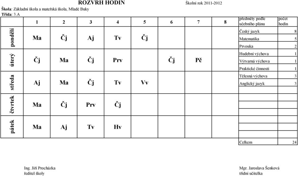 jazyk 8 Matematika 5 Prvouka 2