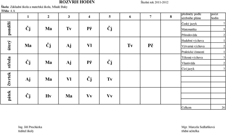 Pč Český jazyk 7 Matematika 5 írodověda 2