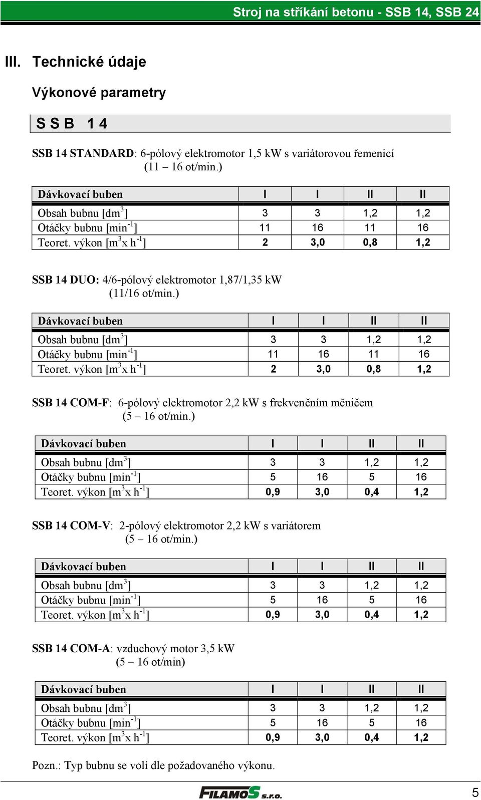 výkon [m 3 x h -1 ] 2 3,0 0,8 1,2 SSB 14 COM-F: 6-pólový elektromotor 2,2 kw s frekvenčním měničem (5 16 ot/min.) Otáčky bubnu [min -1 ] 5 16 5 16 Teoret.