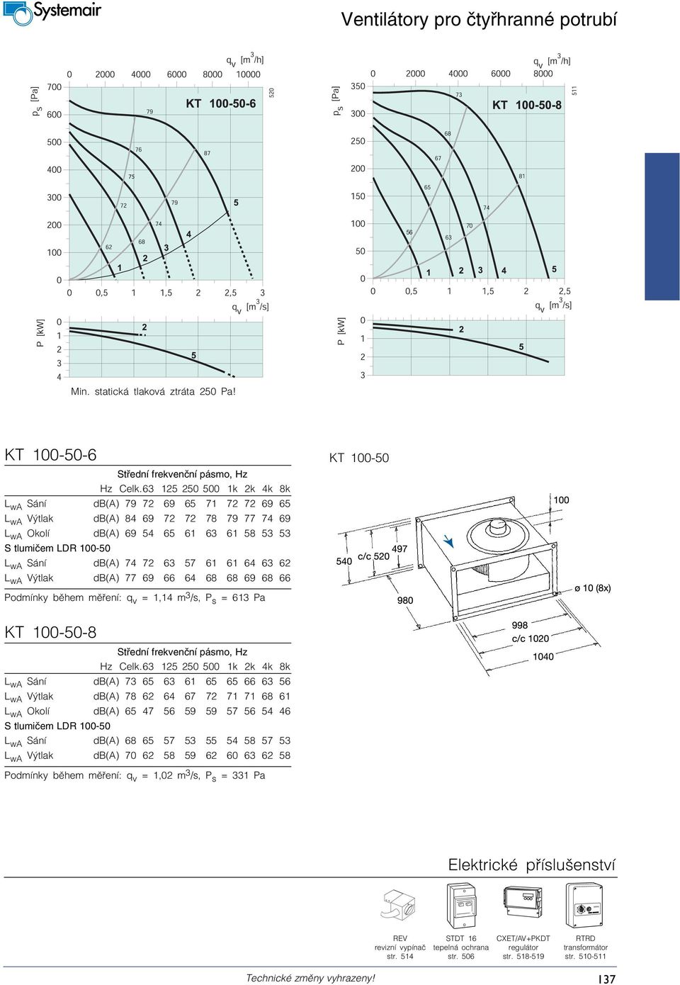 63 62 L wa Výtlak db(a) 77 69 66 64 68 68 69 68 66 KT 100-50 Podmínky b hem mení: q v = 1,14 m 3 /s, P s = 613 Pa KT 100-50-8 L wa Sání db(a) 73 65 63 61 65 65 66 63 56 L wa Výtlak db(a) 78 62 64 67