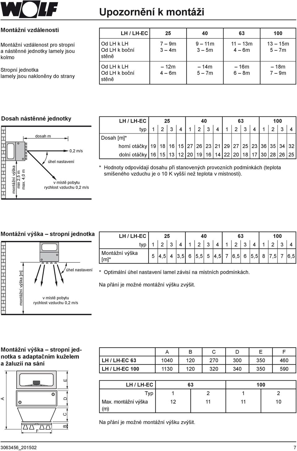 4,0 m dosah m úhel nastavení 0, m/s v místě pobytu rychlost vzduchu 0, m/s LH / LH-EC 5 40 6 00 typ 4 4 4 4 Dosah [m]* horní otáčky 9 8 6 5 7 6 9 7 5 6 5 4 dolní otáčky 6 5 0 9 6 4 0 8 7 0 8 6 5 *