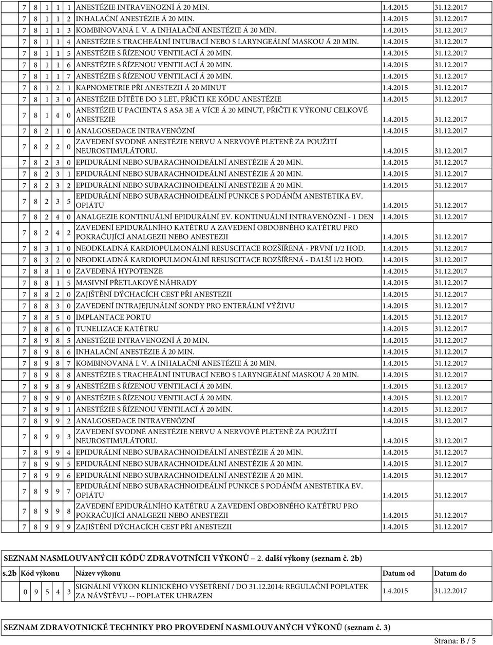 7 8 1 1 7 ANESTÉZIE S ŘÍZENOU VENTILACÍ Á 20 MIN.