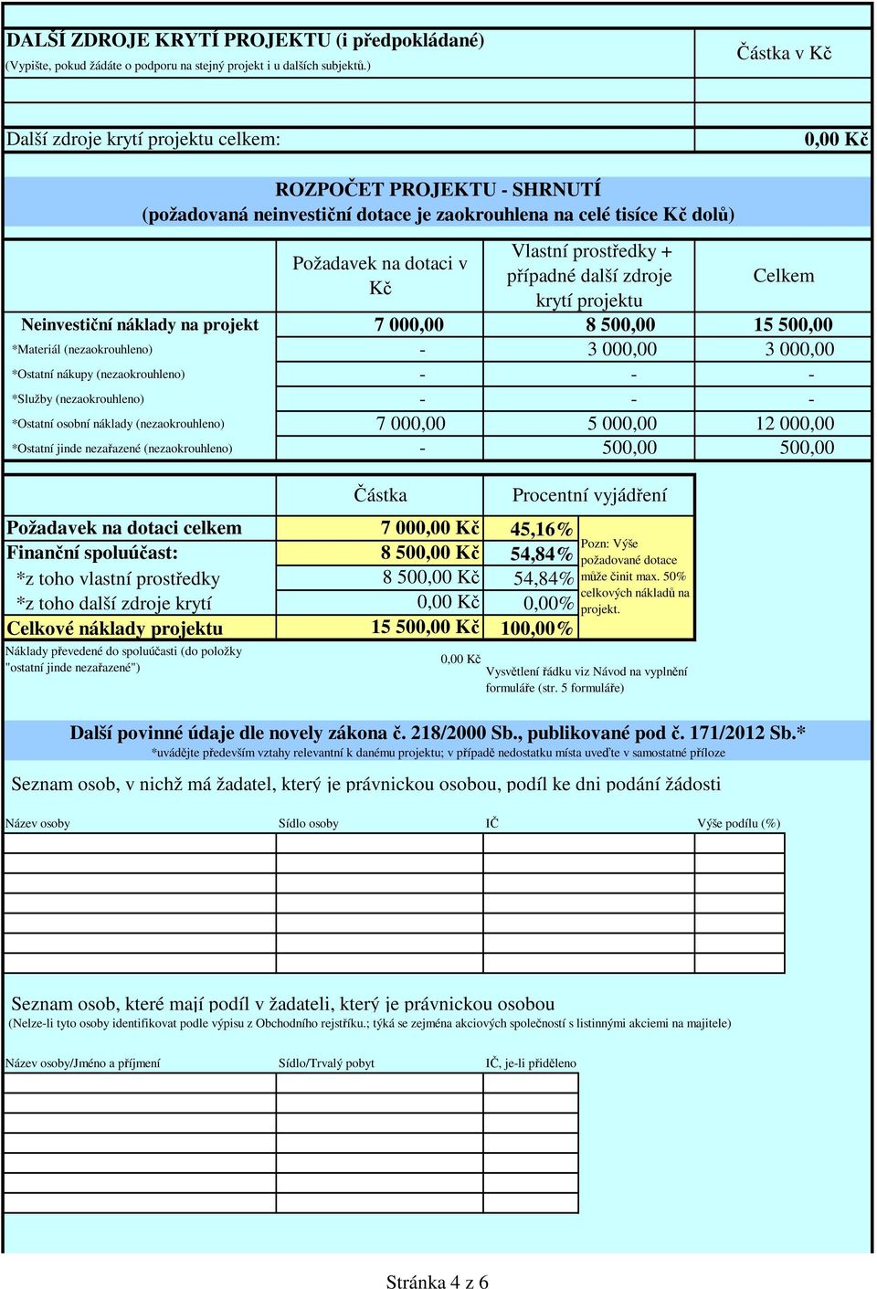 nezařazené (nezaokrouhleno) ROZPOČET PROJEKTU - SHRNUTÍ (požadovaná neinvestiční dotace je zaokrouhlena na celé tisíce Kč dolů) Požadavek na dotaci v Kč Požadavek na dotaci celkem 7 000,00 Kč 45,16%